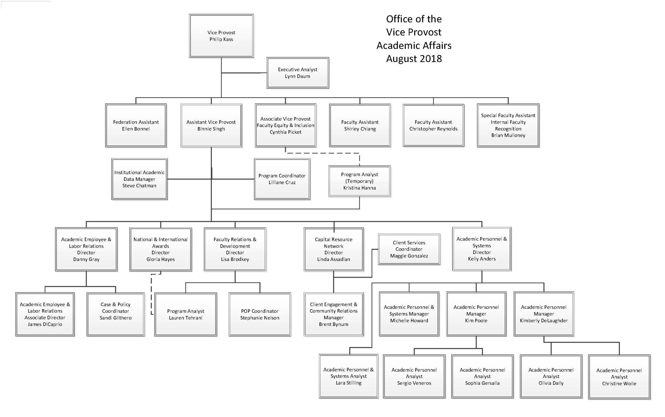 organizational chart academic affairs employee chart