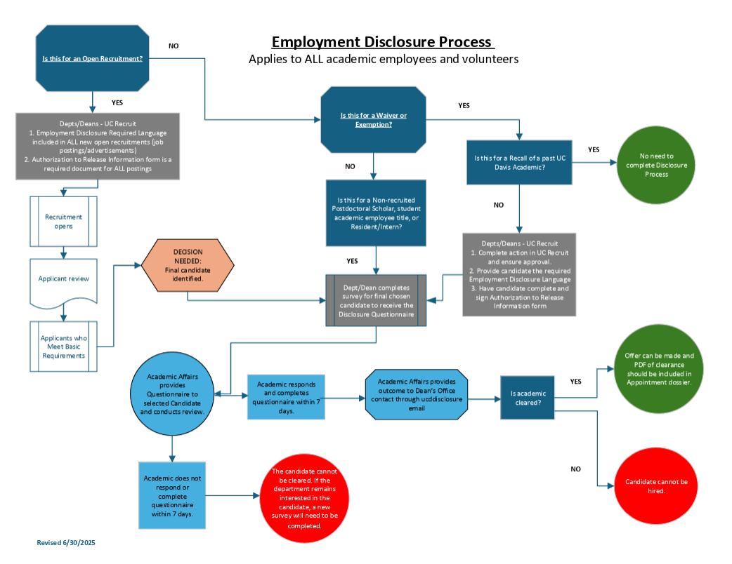 Flowchart of SB 791 & AB 810