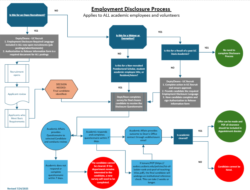 Revised Flowchart 